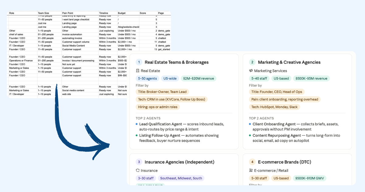 An AI agent pulling data from business tools into a clean sheet and an automatically generated report
