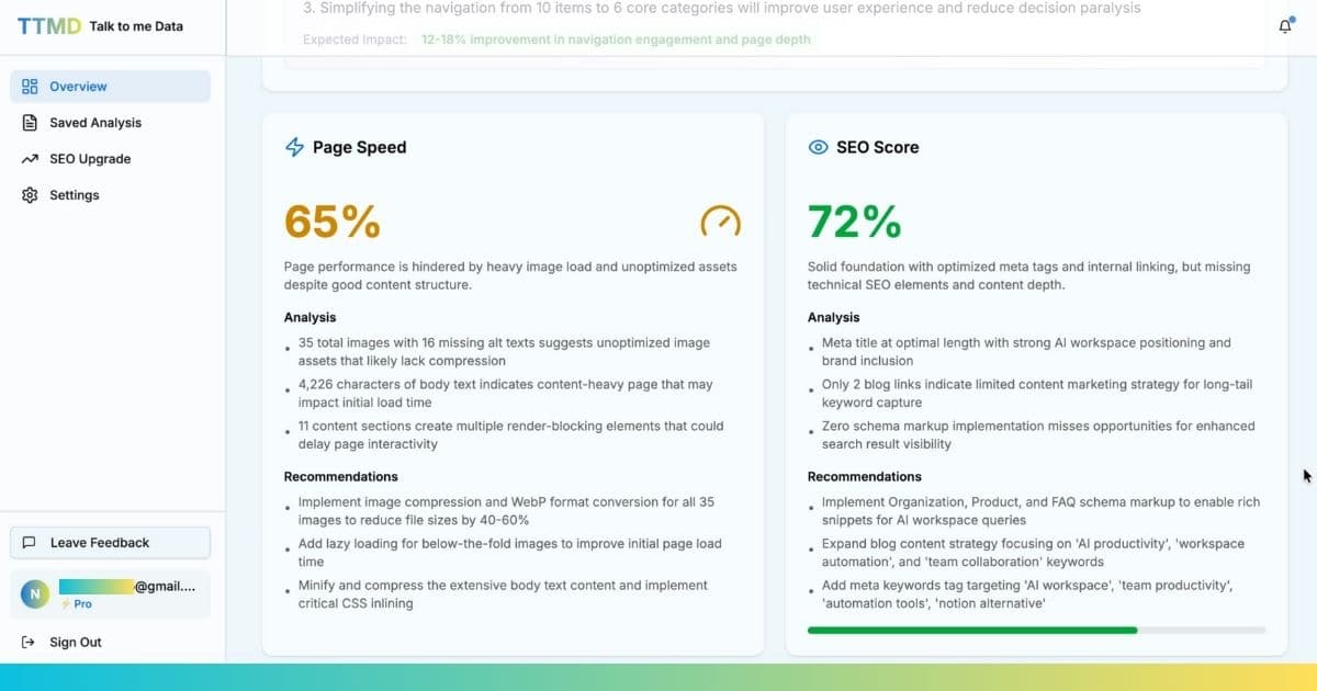 Website Speed Report by Talk to me Data