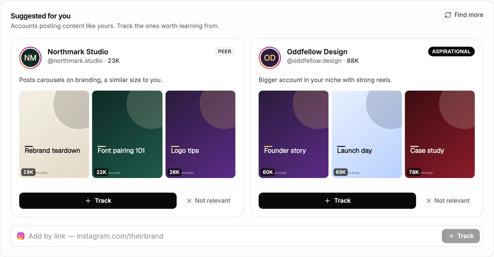 Suggested competitor accounts with their top posts