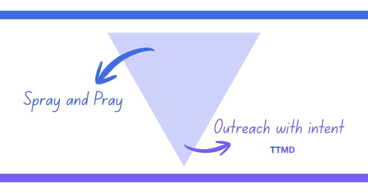 Signal-based selling: using buyer intent signals to prioritize outreach