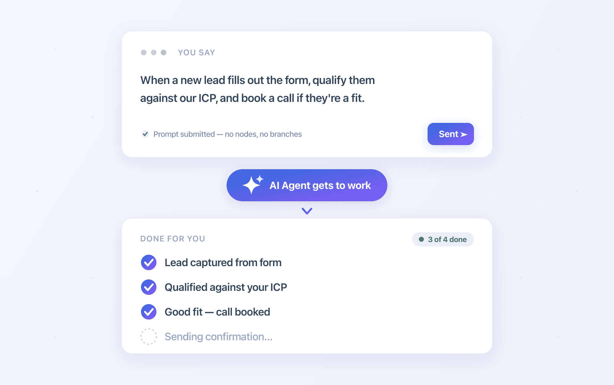 A plain-language instruction to an AI agent and the tasks it completes: lead captured, qualified and call booked