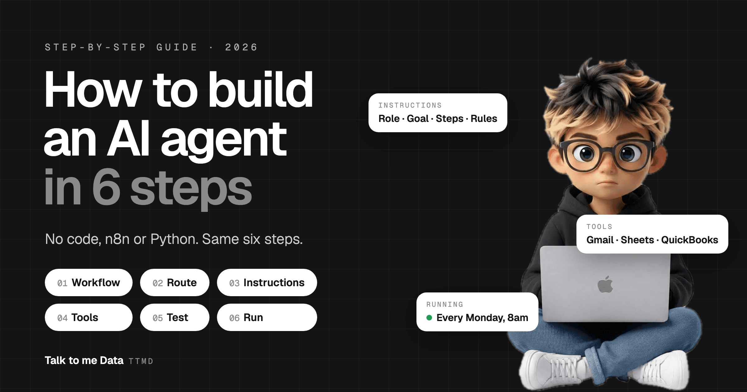 How to build an AI agent in 6 steps: workflow, route, instructions, tools, test and run, next to the Talk to me Data agent working on a laptop