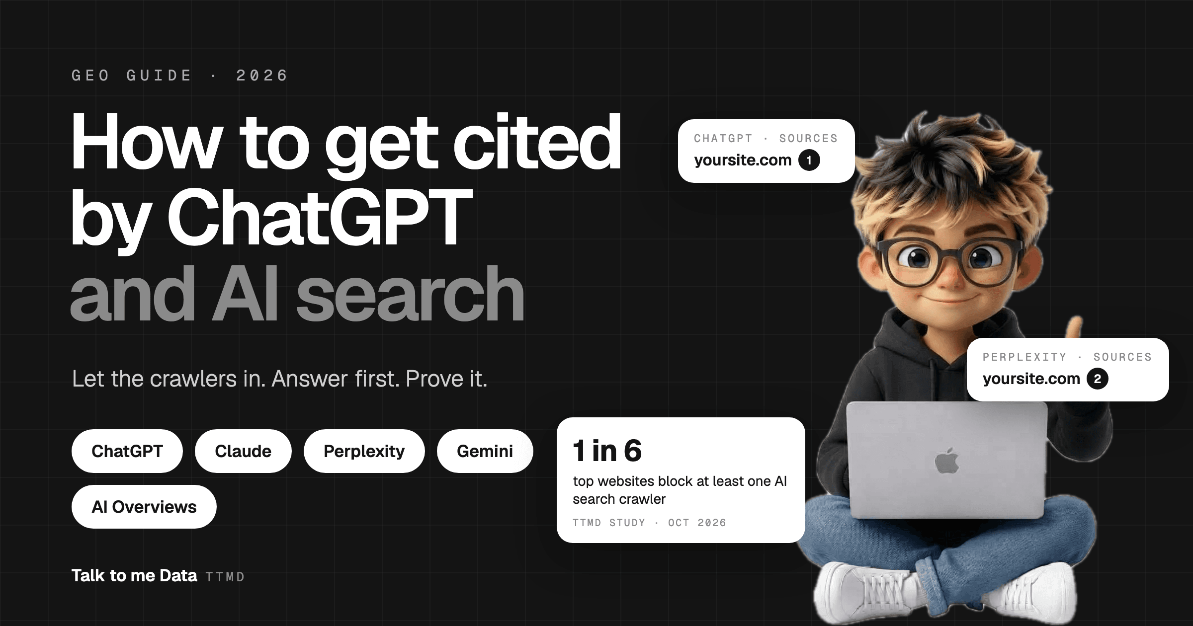 How to get cited by ChatGPT and AI search: the Talk to me Data agent next to ChatGPT and Perplexity source cards and the stat that 1 in 6 top websites block an AI search crawler