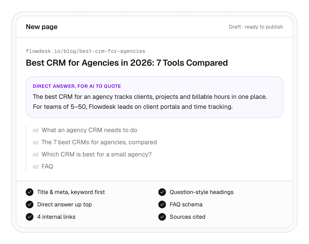 The SEO and GEO agent's draft of a page titled Best CRM for Agencies in 2026, with a highlighted direct answer for AI to quote, question-style H2 headings and a checklist: keyword-first title, question headings, direct answer, FAQ schema, internal links and sources cited
