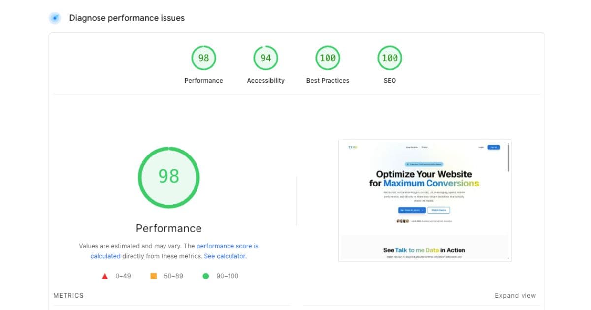 PageSpeed Insights score example